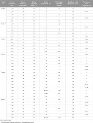 Key results from examinations of seven high burnup pressurized water reactor spent nuclear fuel rods